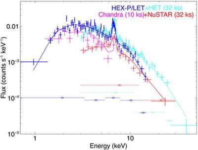 The high energy X-ray probe (HEX-P): sensitive broadband X-ray observations of transient phenomena in the 2030s